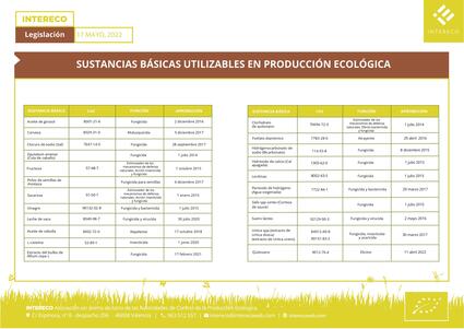 Sustancias Básicas utilizables en producción ecológica